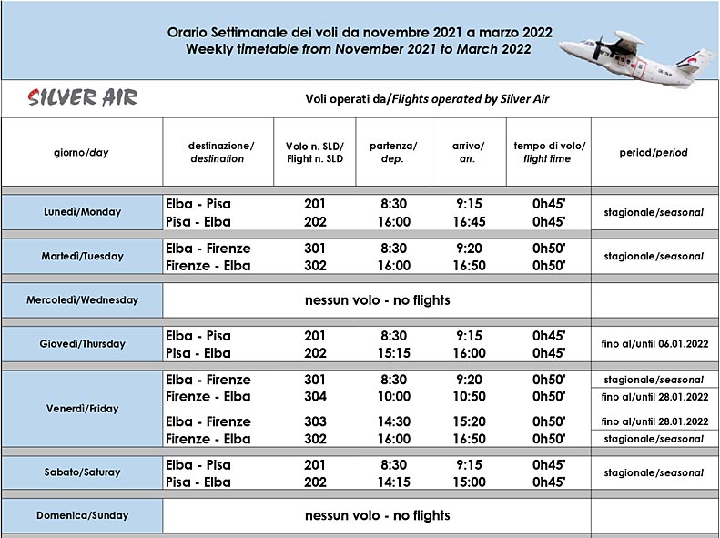 Flights to Elba